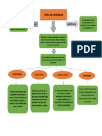 Mapa Conceptual de Enseñanza Del Aprendizaje