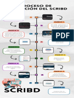 Infografia Crear Scribd