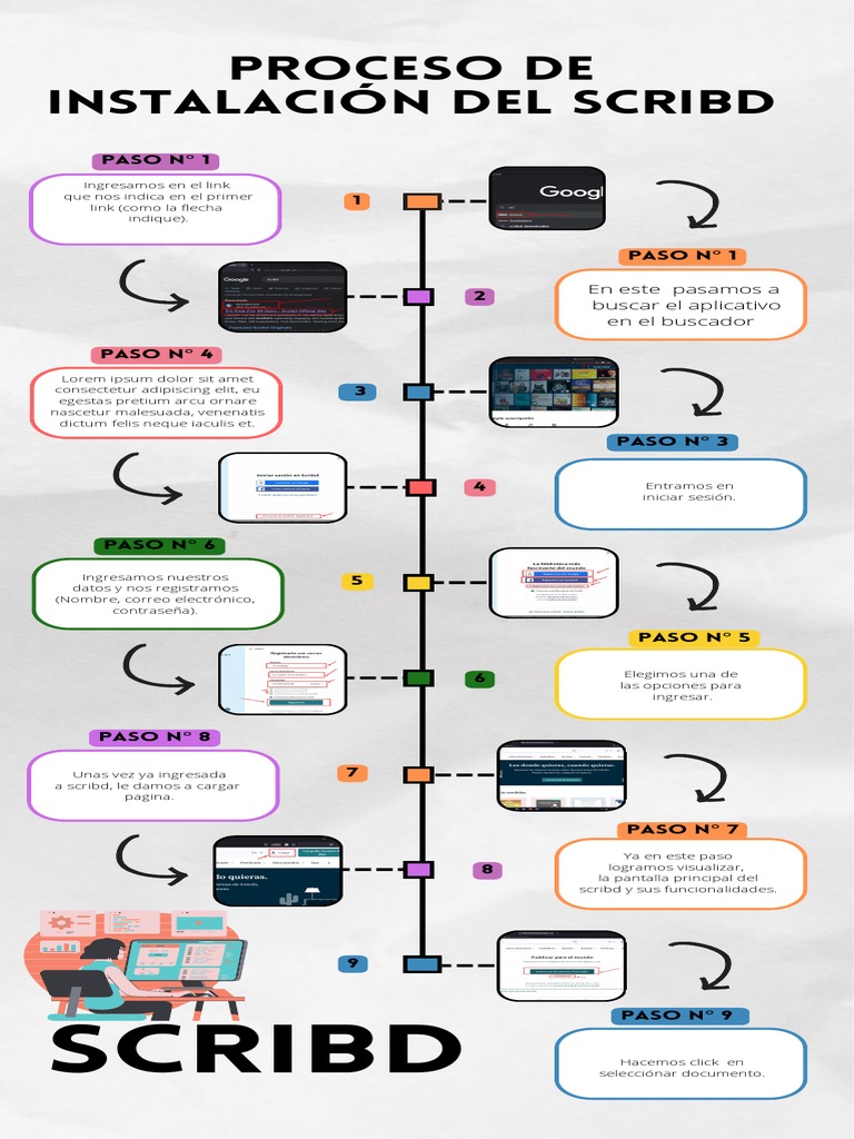 Infografia Crear Scribd | PDF