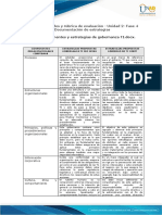 Tabla 2 - Componentes y Estrategias de Gobernanza TI