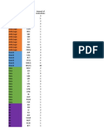 Atmega Instruction Summary