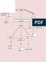 Mapa Conceptual de La Lectura 3