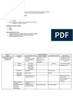 Tema 5: Farmacologia Del SNC (I) Neurotrasmision Del SNC