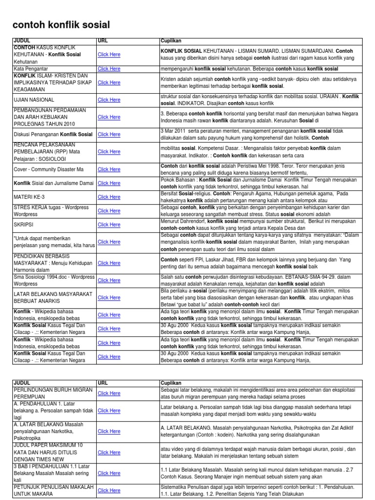 Contoh Konflik Sosial