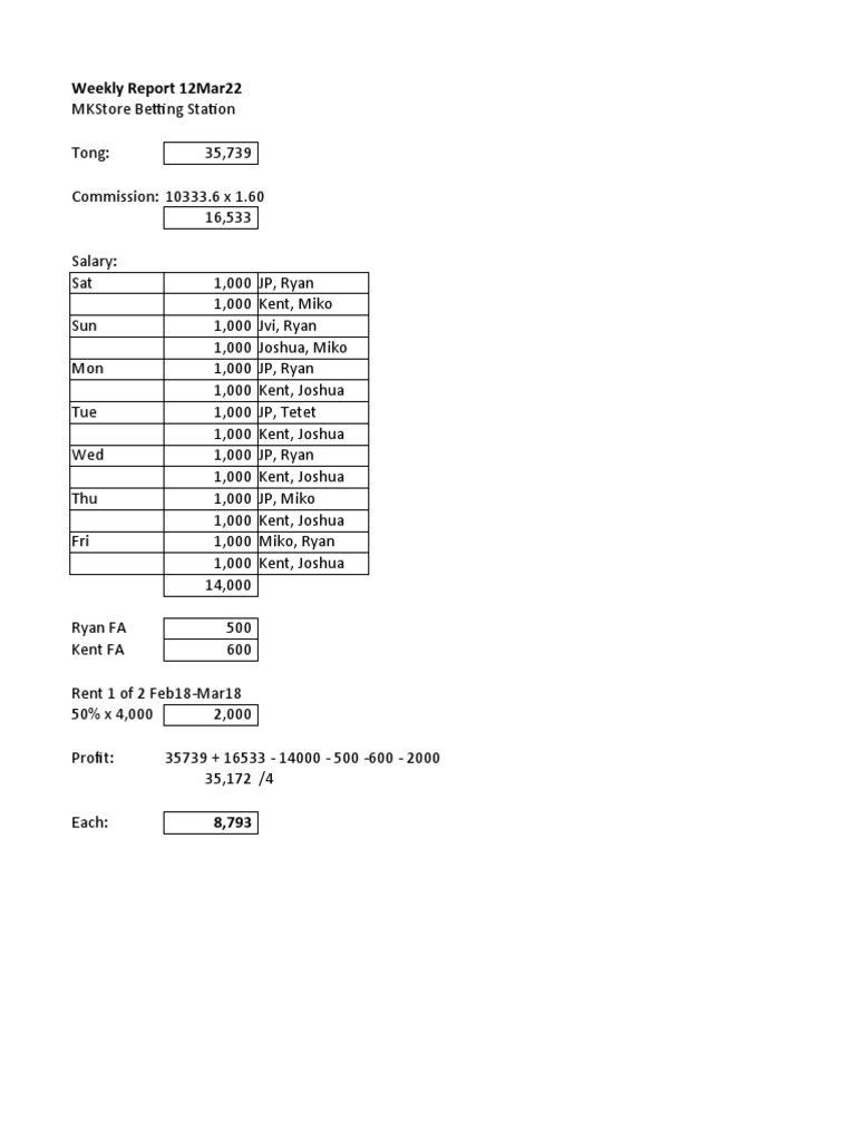 Weekly Report Formula Copy Talpak Pdf