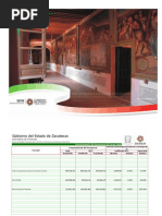 Avance de Gestión Financiera 2011 13 Salud