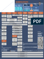 Mapa Normativo Sector Electrico