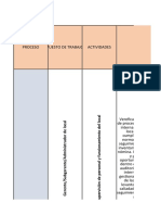 Matriz de Riesgoos Laborales Hotel