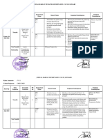 Jurnal Harian Kelas 5 Sem 1