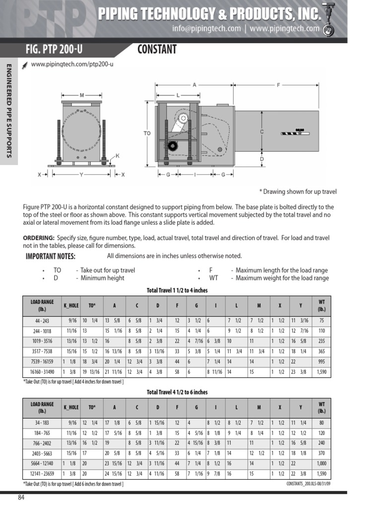 PTP 200-U Engineered Pipe Supports | PDF | Mechanical Engineering ...
