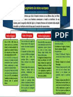 Semana 3 - Historia Universal - Surgimiento de Reinos Europeos - 2do Sec