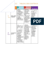 Tableau de Contenu A2.2