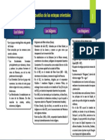 Semana 1 - Historia Universal - Los Pueblos de Las Estepas Orientales - 2do Sec - 2do Bimestre