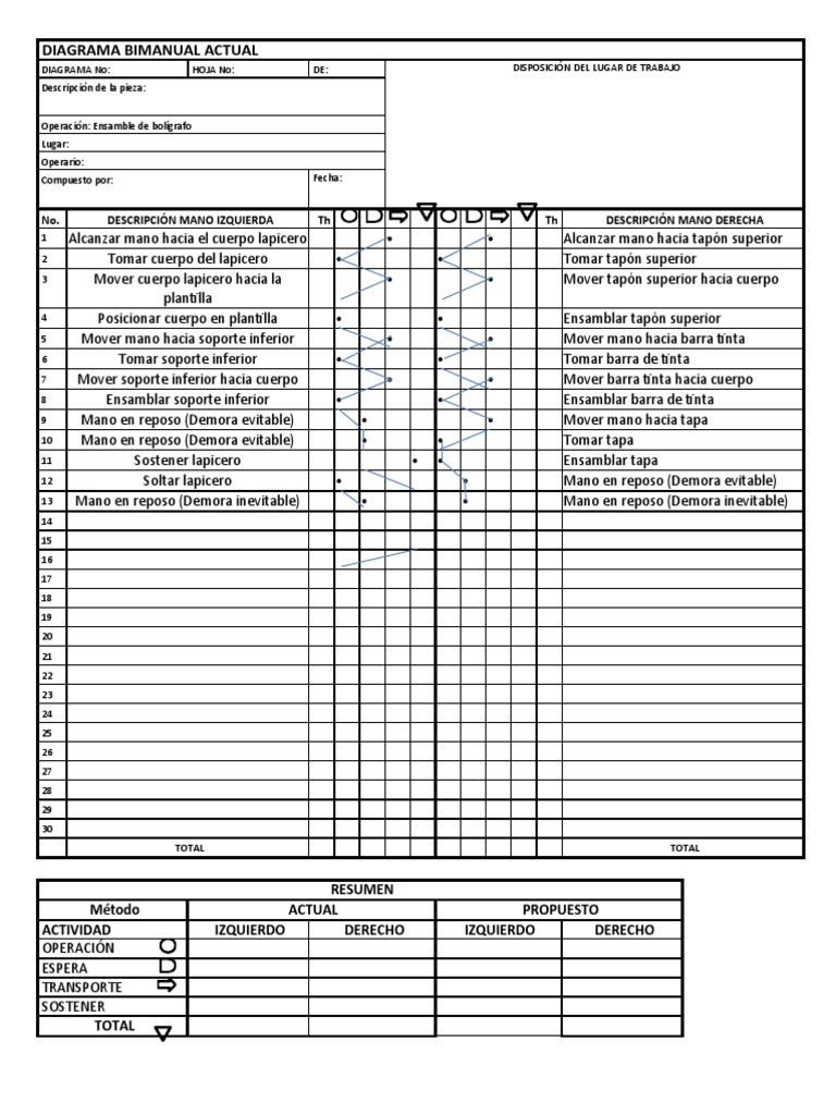 Diagrama Bimanual | PDF