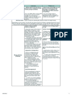 Asana-Trello Comparison Sheet