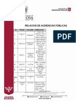 Relacion Ap PDF