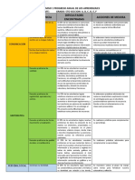 COMPROMISO 1 PROGRESO ANUAL DE LOS APRENDIZAJES 2021 5to DE PRIMARIA