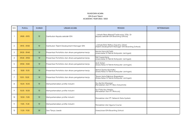 Alokasi Waktu Rundown - Rundown TKJ | PDF