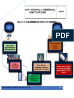 PROCESO DE ALMACENAMIENTO