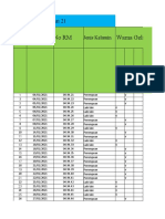 Pemantauan SKP 1