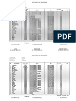 Data Kelompok Tani Dan KWT 2020