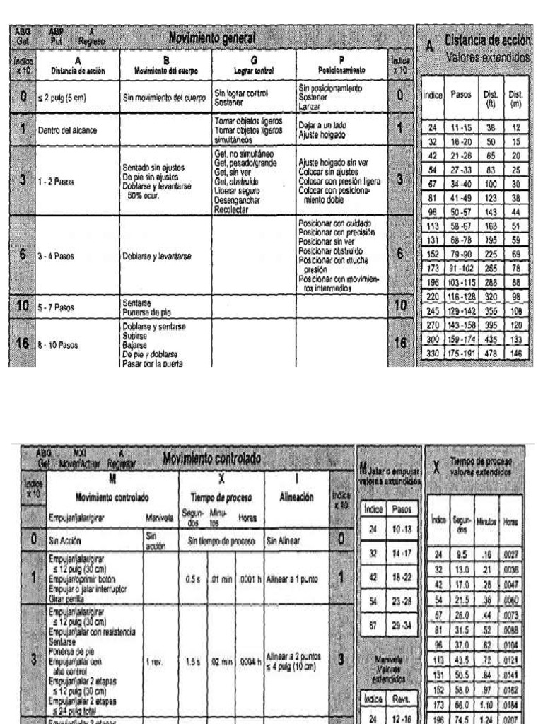 tablas-most-pdf
