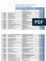 Top 100 Cele Mai Platite Locuri Vacante (13 Mai 2023)