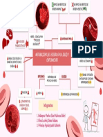 Mapa de Practica de Biología