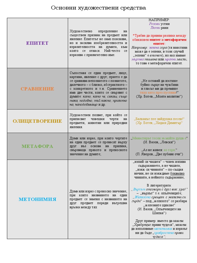 4. Художествени средства | PDF
