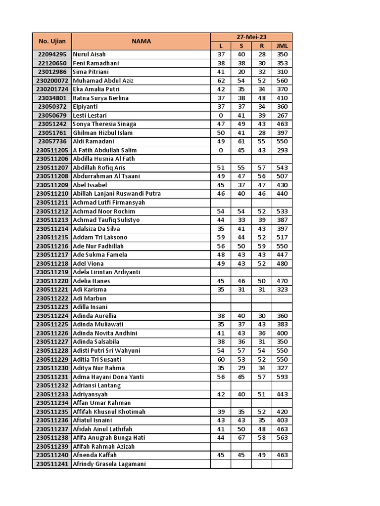Student Performance Data Analysis | PDF