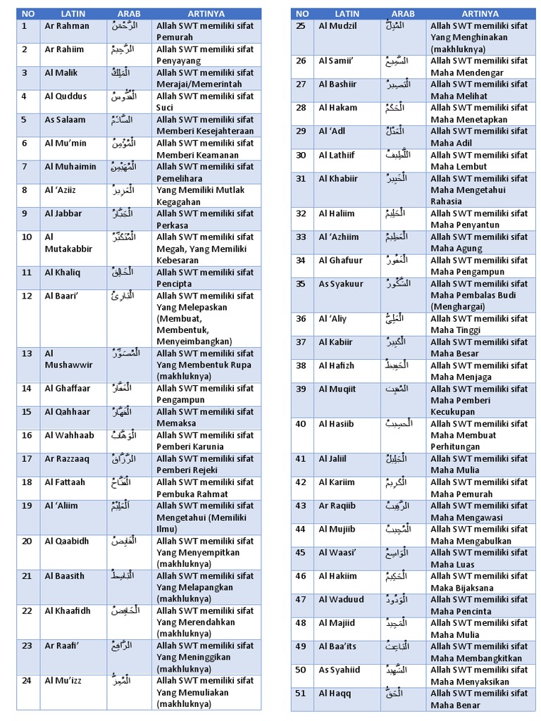 Tabel asmaul husna dan artinya pdf