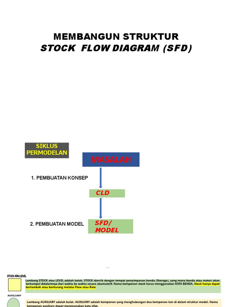 Simbol dan Struktur Stock Flow Diagram | PDF