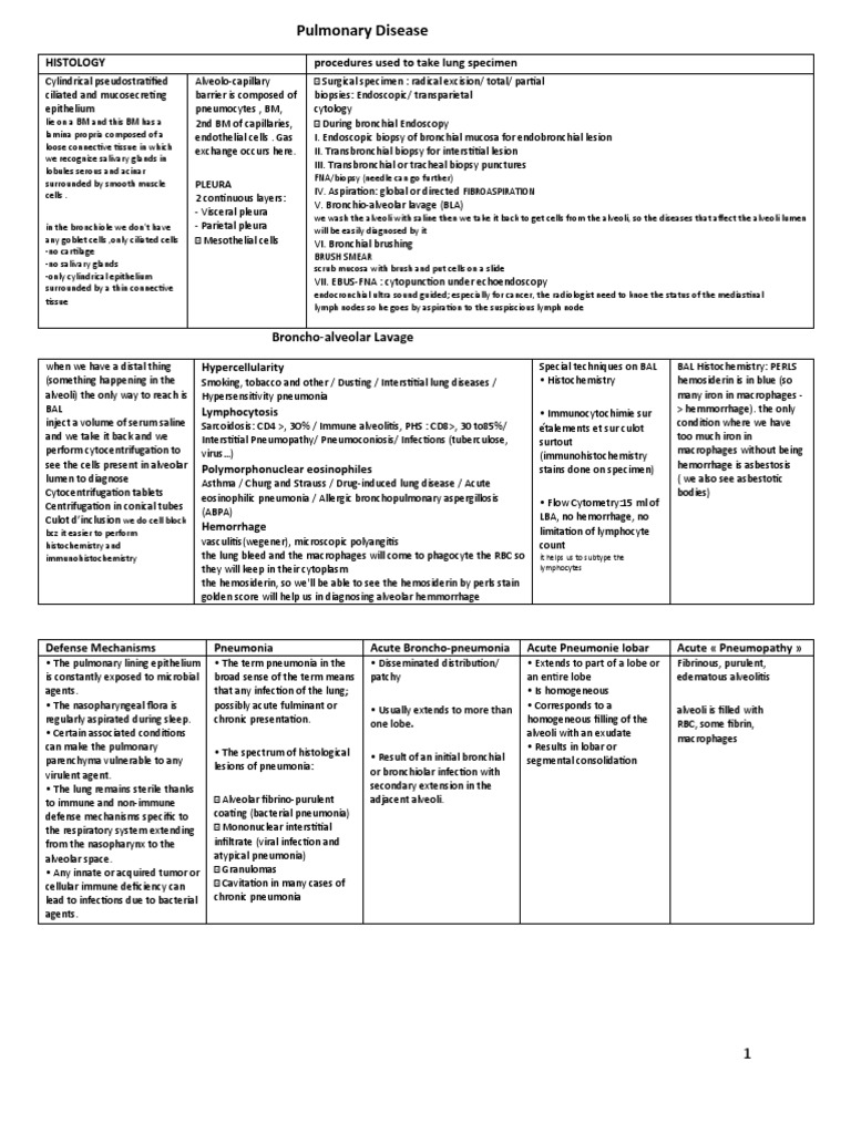 Interstitial Lung Disease Overview | PDF | Pneumonia | Lung