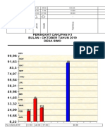 Grafik PWS Ibu Okt 2019