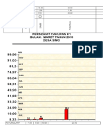 Grafik PWS Ibu Maret 2019