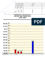 Grafik PWS Ibu Mei 2019