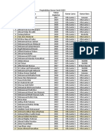 Perpindahan Kamar Santri Villa 2023