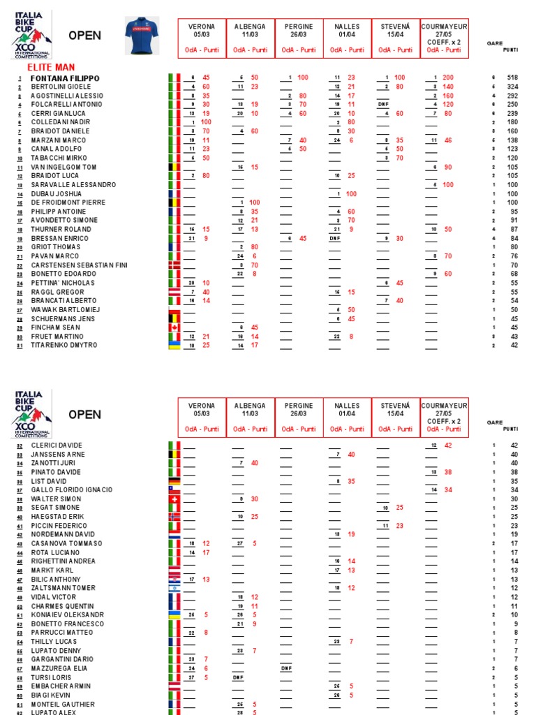Italia Bike Cup 2023 6 Courmayeur Standings PDF