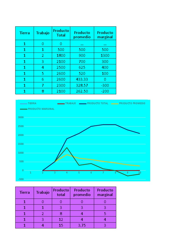 Tablas y Graficas 2do Parcial 1IM41 Ramirez Hernandez Jose PDF