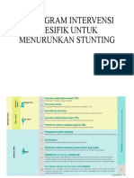 11 Program Intervensi Spesifik Untuk Menurunkan Stunting