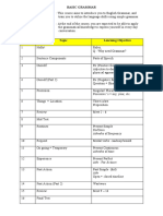 Basic Grammar Syllabus