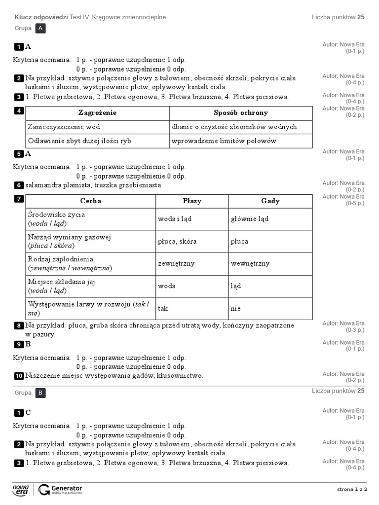 Unit 4 Test A Odpowiedzi Test IV. Kregowce Zmiennocieplne Klucz Odpowiedzi | PDF