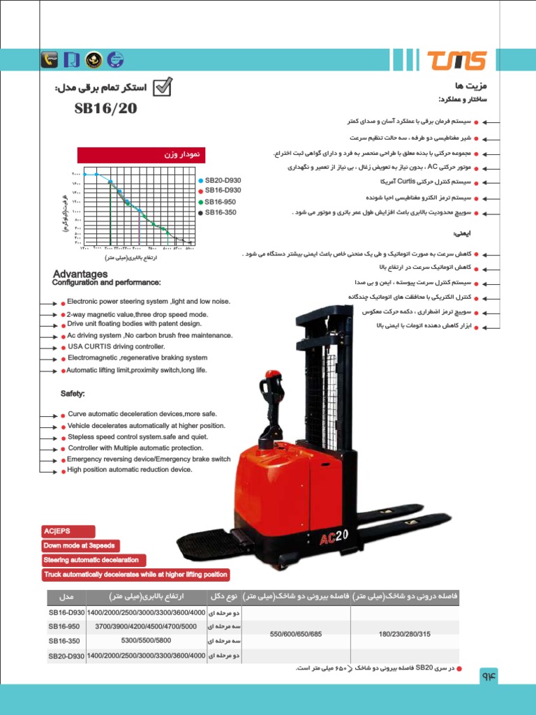 Stacker PDF