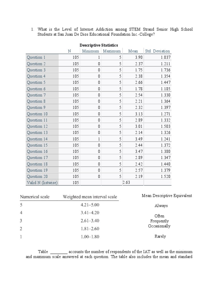Curated visual reference: Fresh Look at What Is The Level Of Internet Addiction Among Stem Strand