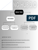 Trading Plan TRADING HUB 2