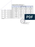 Jadwal Mata Pelajaran PAT