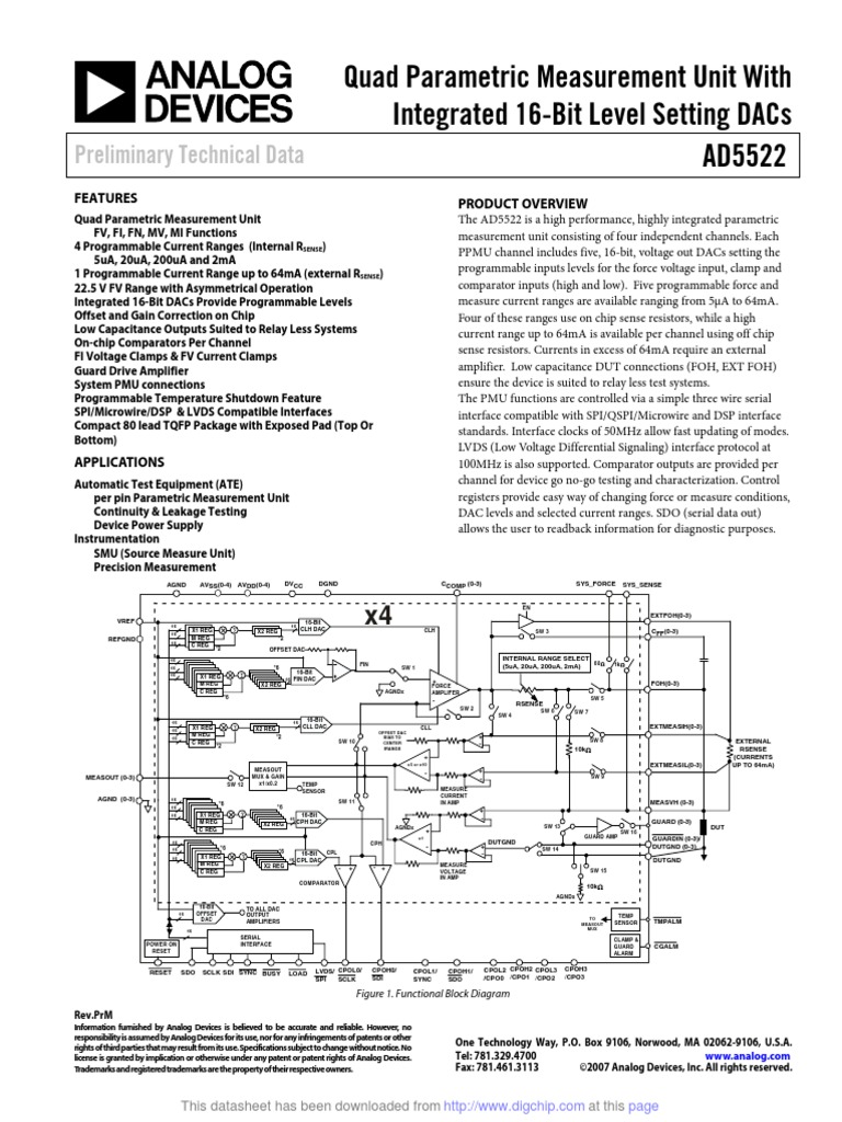 User Guide For The Ad5522 Evaluation Board – XSDQFA