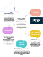 Gráfico Mapa Mental Diagrama de Lluvia de Ideas Con Formas Orgánicas Multicolor