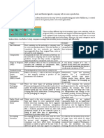 Inventory Management