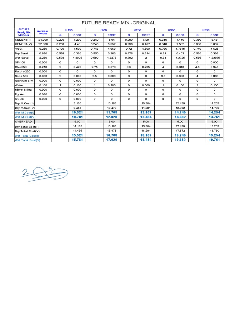 AlAlamiah Ready Mixer Costs. K150 K350 PDF Business Process